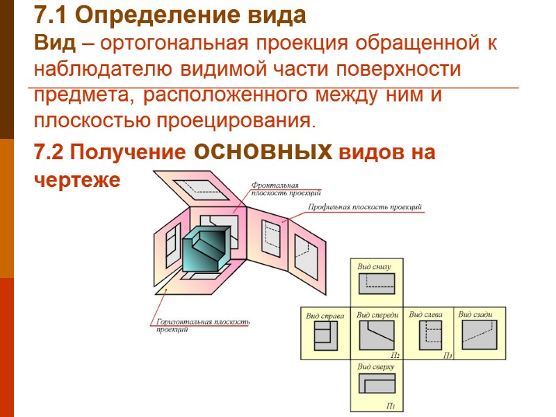 7.1 Определение вида Вид – ортогональная проекция обращенной к  наблюдателю видимой части поверхности